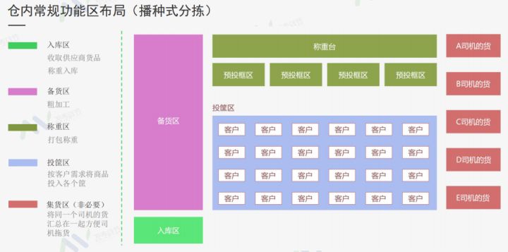 砍掉仓管后，这家公司反而实现了低库存、0失误，人效原来还可以这样提升